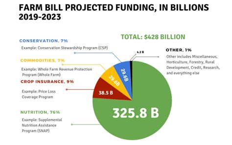 water bill welland|How Agriculture Policy and the Farm Bill Supports U.S. Families.